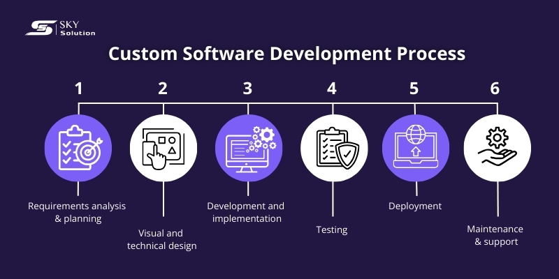 custom-software-development