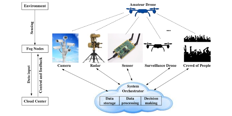 drone-applications-in-surveillance